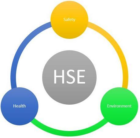 HSE管理体系