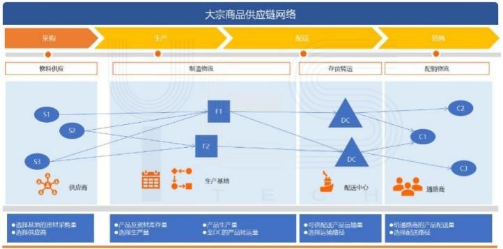 干货：智能水运物流管理系统，服务大宗商品货主企业