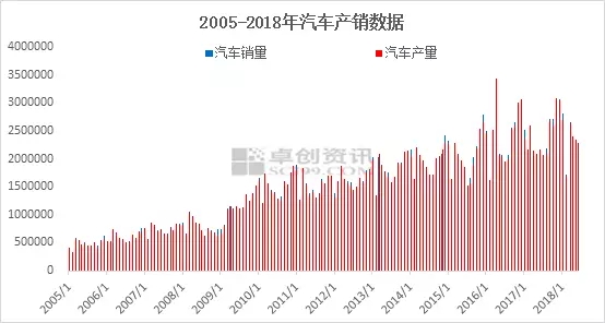 从7月来看钢材市场供需形势
